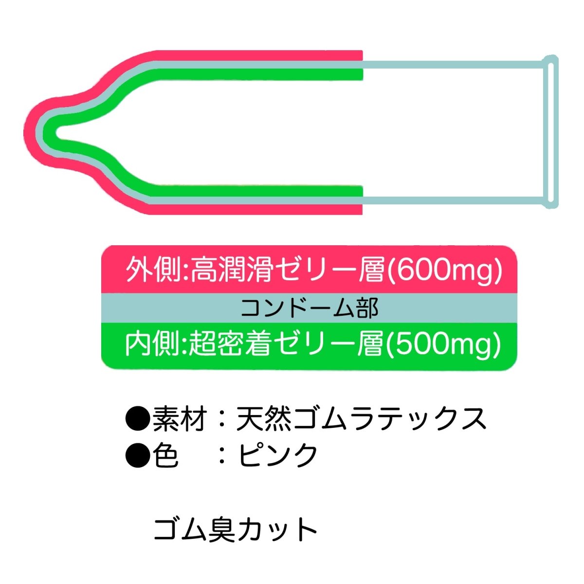 Okamoto Groove Ultra - Sticky Jelly Lubricant Condom (6/Pack) - Onahole World