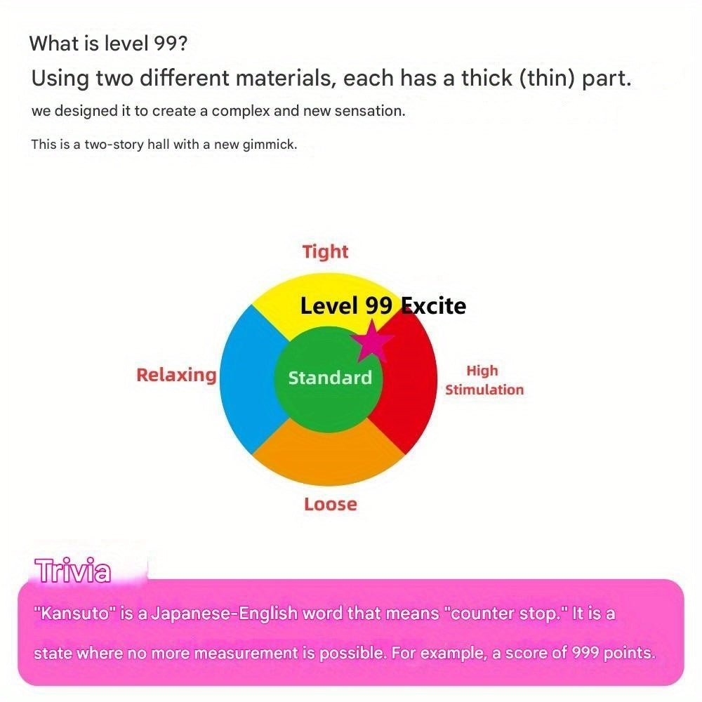 Toysheart Lv. 99 - Excite, Japanese Anime Onahole, Dual - Layer Tight Vagina Masturbator Cup for Men, Irregular Textured Suction Tunnel, Soft & Firm TPE Japanese Male Sex Toy - Onahole World