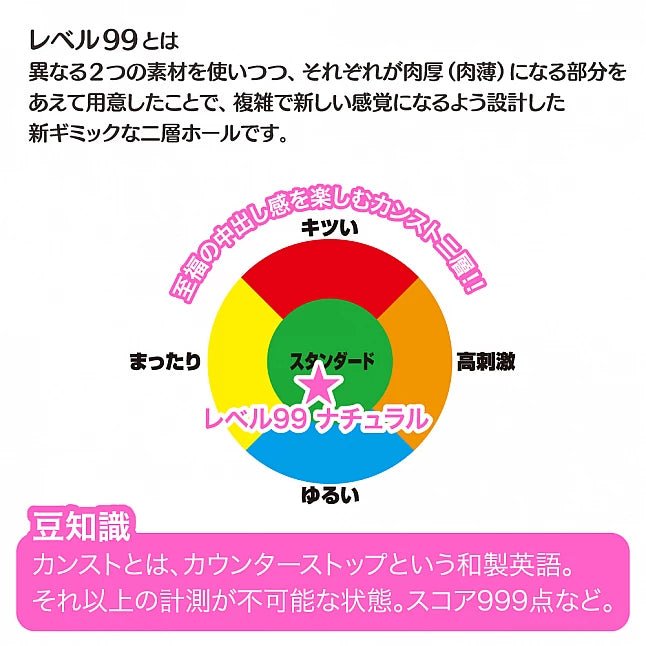 Toysheart Lv. 99 - Natural, Japanese Anime Onahole, Dual - Layer Tight Vagina Masturbator Cup for Men, Irregular Textured Suction Tunnel, Soft & Firm TPE Japanese Male Sex Toy - Onahole World