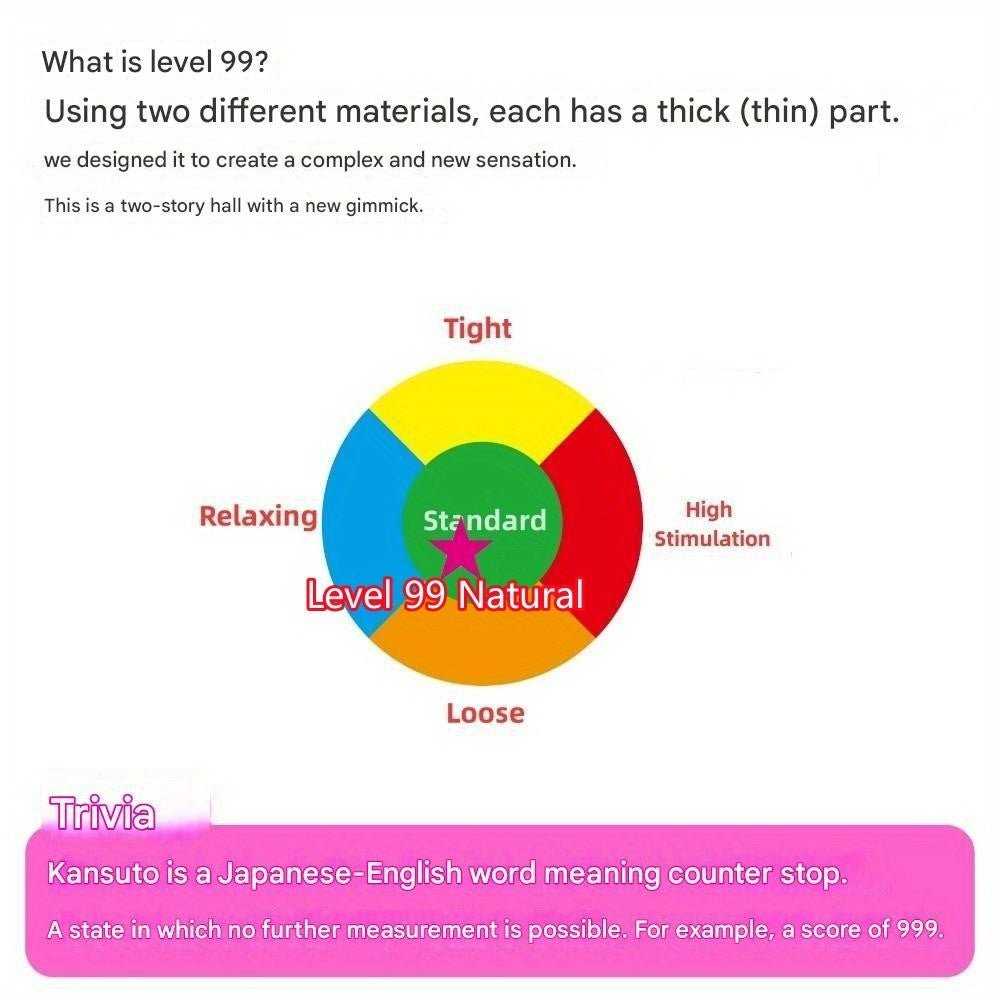 Toysheart Lv. 99 - Natural, Japanese Anime Onahole, Dual - Layer Tight Vagina Masturbator Cup for Men, Irregular Textured Suction Tunnel, Soft & Firm TPE Japanese Male Sex Toy - Onahole World