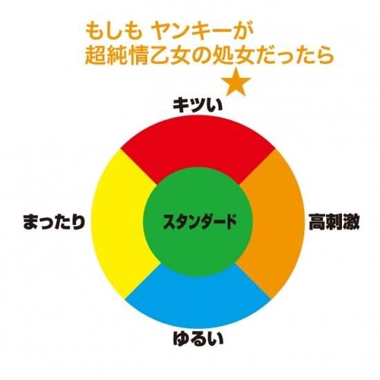 Toysheart What If Series Onahole - What If The Crook Girlfriend Were A Pure - hearted Virgin?? Masturbator for Men, Japanese Anime Masturbation Cup - Onahole World