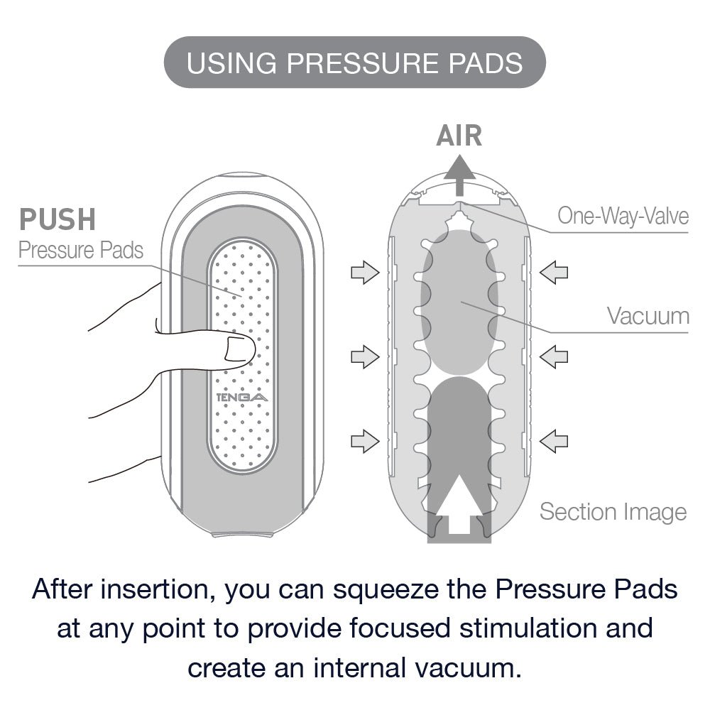 Tenga FLIP ZERO Masturbator - Onahole World